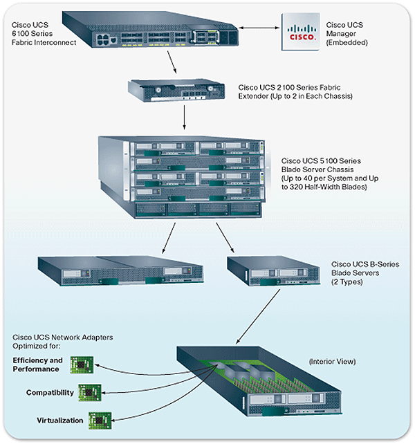 cisco-ucs-components-overview.gif